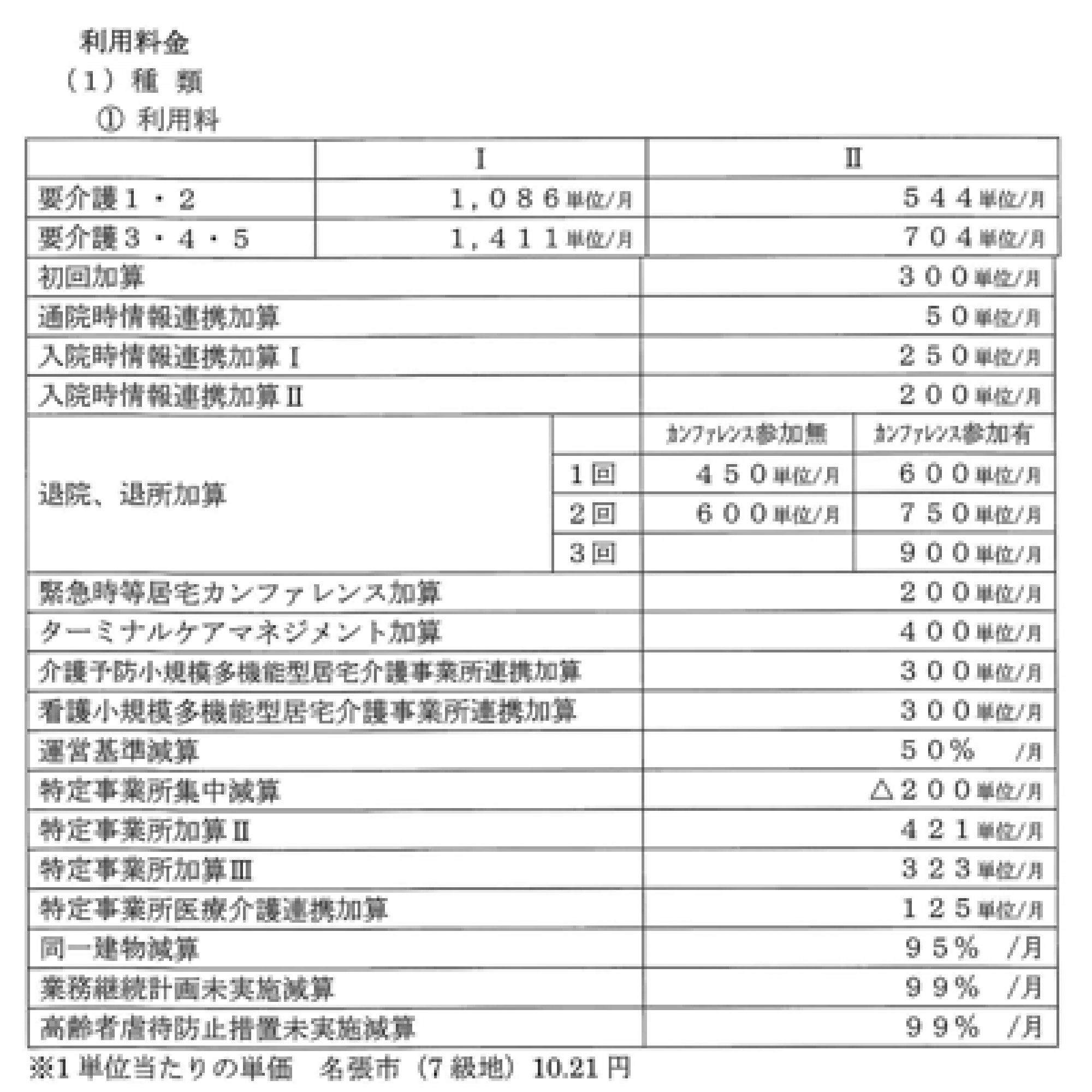 利用料金