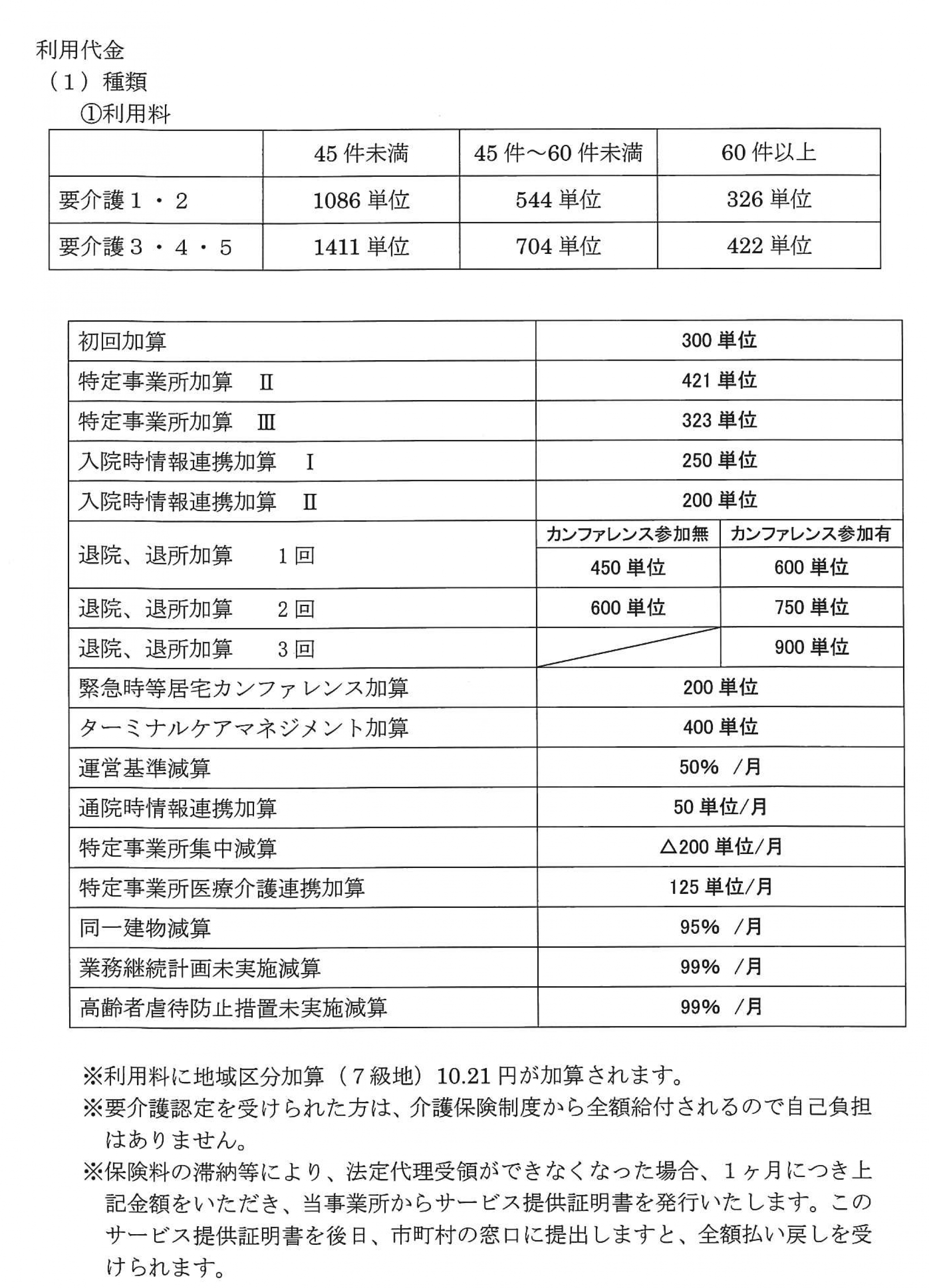 利用料金